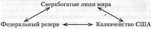 Заговор богатых Заговор богатых