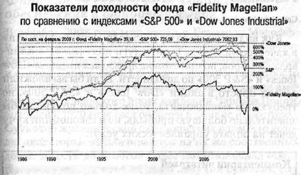 Заговор богатых Заговор богатых