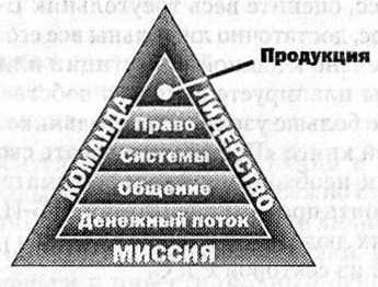 Заговор богатых Заговор богатых
