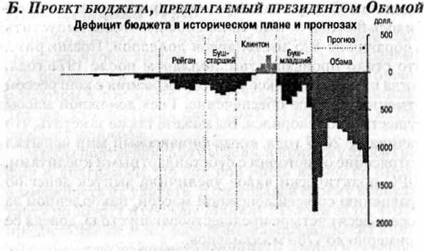 Заговор богатых Заговор богатых