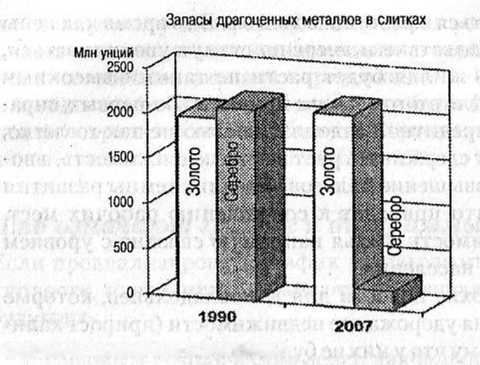 Заговор богатых Заговор богатых