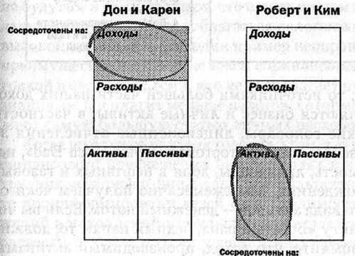 Заговор богатых Заговор богатых