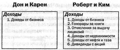 Заговор богатых Заговор богатых