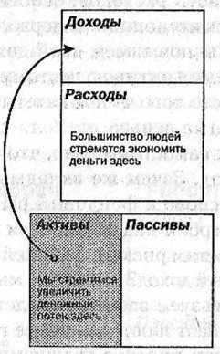 Заговор богатых Заговор богатых