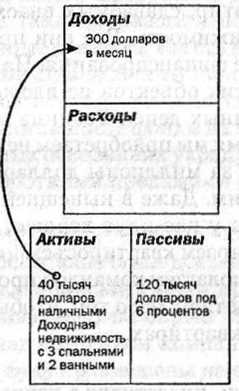 Заговор богатых Заговор богатых