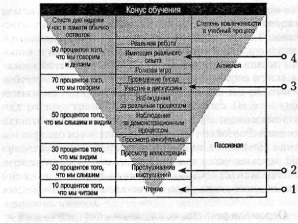 Заговор богатых Заговор богатых