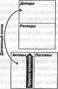 Заговор богатых Заговор богатых