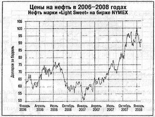 Заговор богатых Заговор богатых