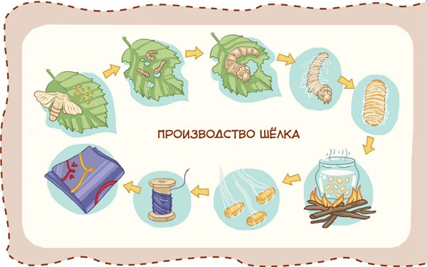Великие путешествия. Детские энциклопедии с Чевостиком Великие путешествия. Детские энциклопедии с Чевостиком