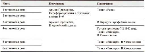 Танки в Зимней войне Танки в Зимней войне