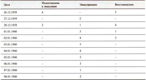 Танки в Зимней войне Танки в Зимней войне