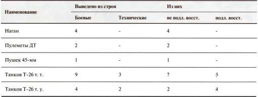 Танки в Зимней войне Танки в Зимней войне