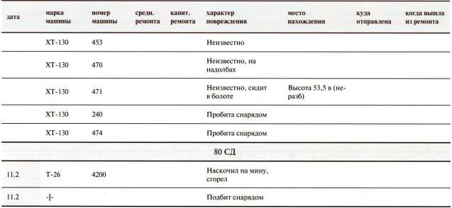 Танки в Зимней войне Танки в Зимней войне