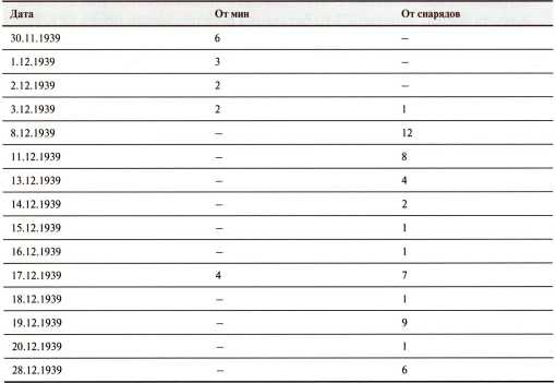 Танки в Зимней войне Танки в Зимней войне