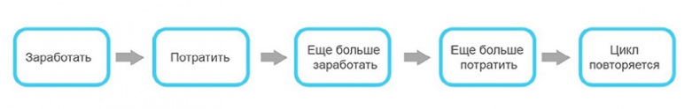 Кодекс денег Кодекс денег