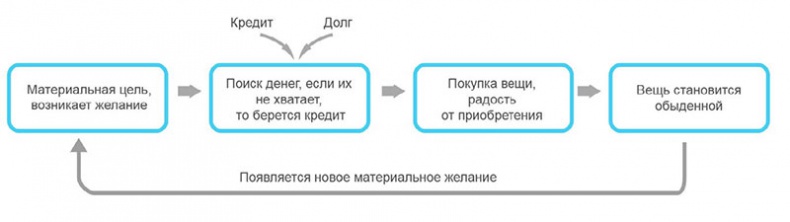 Кодекс денег Кодекс денег