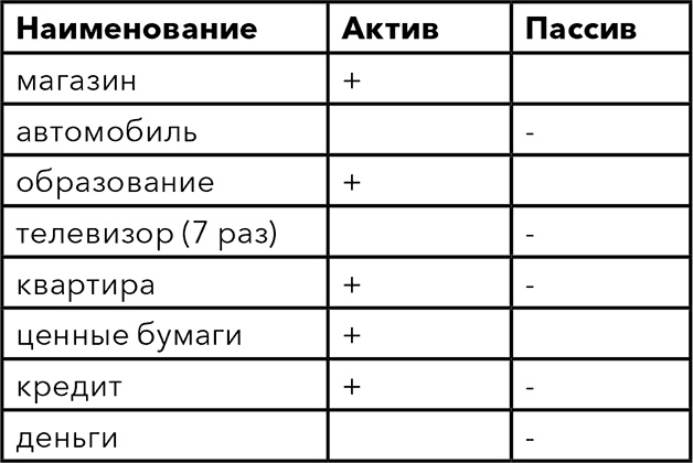 Кодекс денег Кодекс денег
