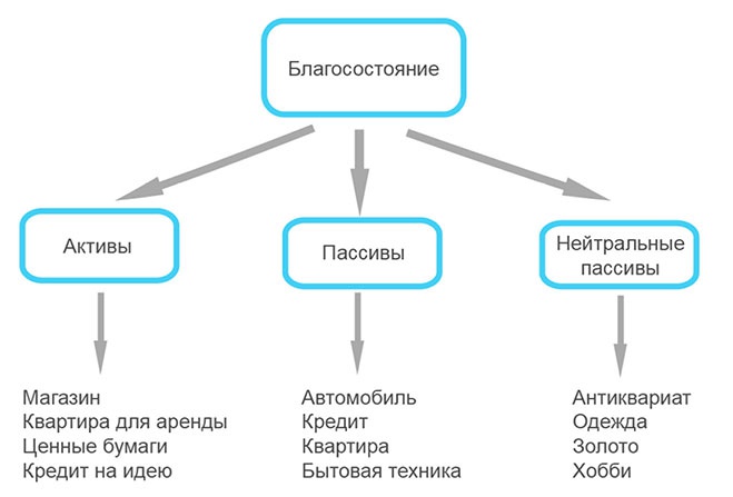 Кодекс денег Кодекс денег