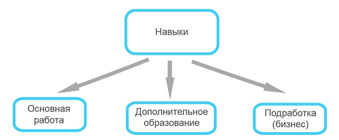 Кодекс денег Кодекс денег
