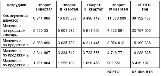 Ошибки на миллион долларов Ошибки на миллион долларов