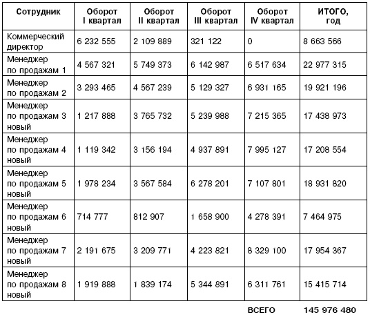 Ошибки на миллион долларов Ошибки на миллион долларов