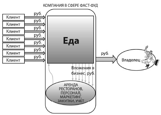 Ошибки на миллион долларов Ошибки на миллион долларов