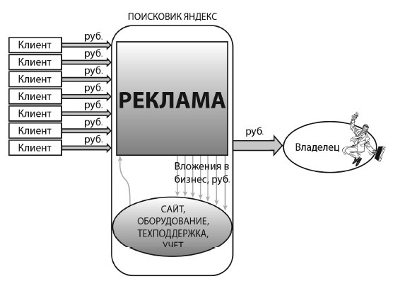 Ошибки на миллион долларов Ошибки на миллион долларов