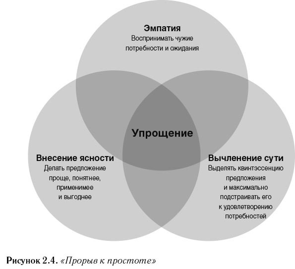 Кратко. Ясно. Просто Кратко. Ясно. Просто