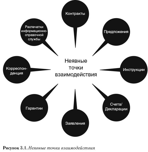 Кратко. Ясно. Просто Кратко. Ясно. Просто