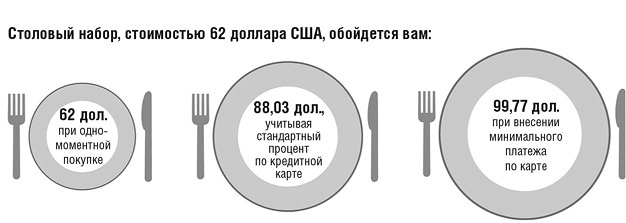 Кратко. Ясно. Просто Кратко. Ясно. Просто