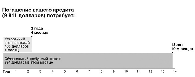 Кратко. Ясно. Просто Кратко. Ясно. Просто