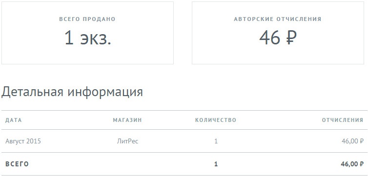 Литературный агент Литературный агент