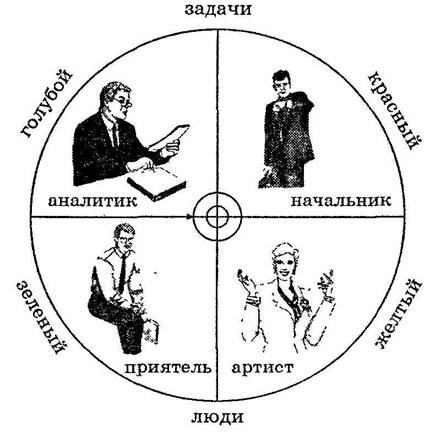 Личность лидера Личность лидера
