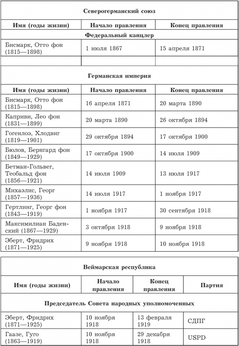 Гений зла Гитлер Гений зла Гитлер
