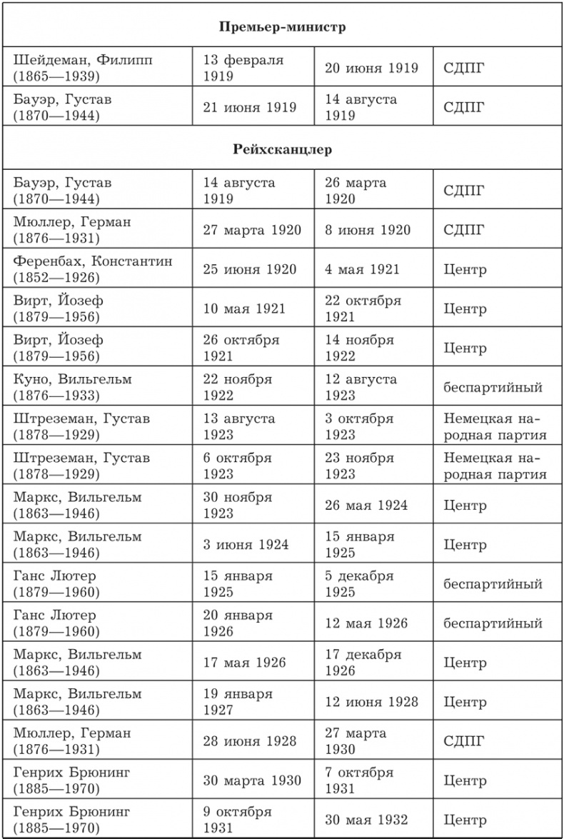 Гений зла Гитлер Гений зла Гитлер