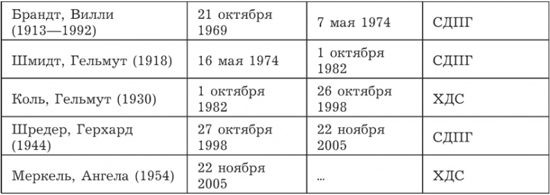 Гений зла Гитлер Гений зла Гитлер