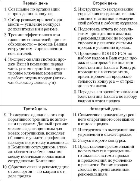 Охота за головами. Технологии эффективного набора кадров. Конкурс, дефицит, вербовка, кадровый ассессмент Охота за головами. Технологии эффективного набора кадров. Конкурс, дефицит, вербовка, кадровый ассессмент