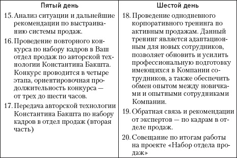 Охота за головами. Технологии эффективного набора кадров. Конкурс, дефицит, вербовка, кадровый ассессмент Охота за головами. Технологии эффективного набора кадров. Конкурс, дефицит, вербовка, кадровый ассессмент