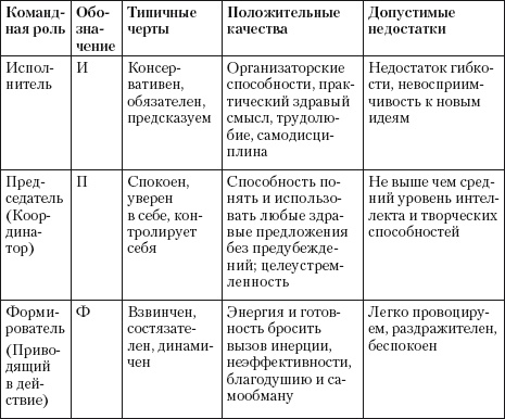 Охота за головами. Технологии эффективного набора кадров. Конкурс, дефицит, вербовка, кадровый ассессмент Охота за головами. Технологии эффективного набора кадров. Конкурс, дефицит, вербовка, кадровый ассессмент