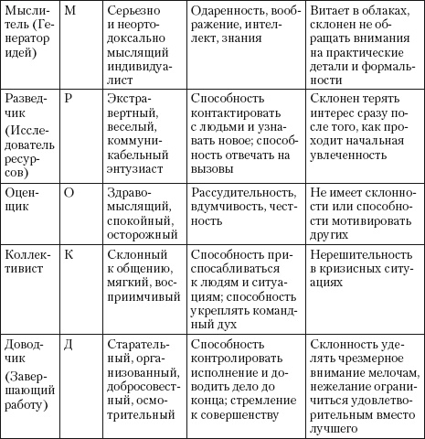 Охота за головами. Технологии эффективного набора кадров. Конкурс, дефицит, вербовка, кадровый ассессмент Охота за головами. Технологии эффективного набора кадров. Конкурс, дефицит, вербовка, кадровый ассессмент