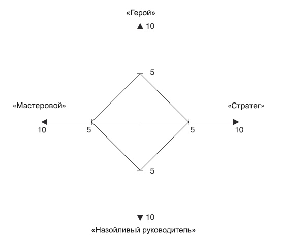 Охота за головами. Технологии эффективного набора кадров. Конкурс, дефицит, вербовка, кадровый ассессмент Охота за головами. Технологии эффективного набора кадров. Конкурс, дефицит, вербовка, кадровый ассессмент