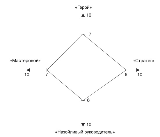 Охота за головами. Технологии эффективного набора кадров. Конкурс, дефицит, вербовка, кадровый ассессмент Охота за головами. Технологии эффективного набора кадров. Конкурс, дефицит, вербовка, кадровый ассессмент