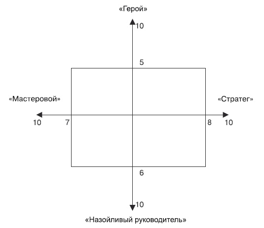 Охота за головами. Технологии эффективного набора кадров. Конкурс, дефицит, вербовка, кадровый ассессмент Охота за головами. Технологии эффективного набора кадров. Конкурс, дефицит, вербовка, кадровый ассессмент