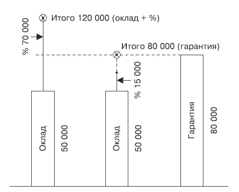 Охота за головами. Технологии эффективного набора кадров. Конкурс, дефицит, вербовка, кадровый ассессмент Охота за головами. Технологии эффективного набора кадров. Конкурс, дефицит, вербовка, кадровый ассессмент
