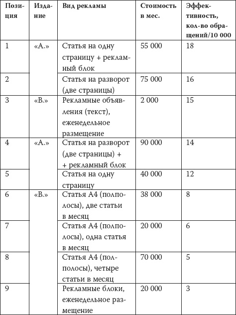 Как загубить собственный бизнес. Вредные советы российским предпринимателям Как загубить собственный бизнес. Вредные советы российским предпринимателям