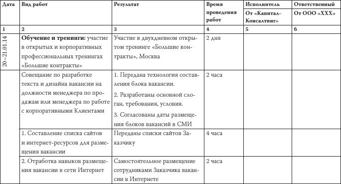 Как загубить собственный бизнес. Вредные советы российским предпринимателям Как загубить собственный бизнес. Вредные советы российским предпринимателям