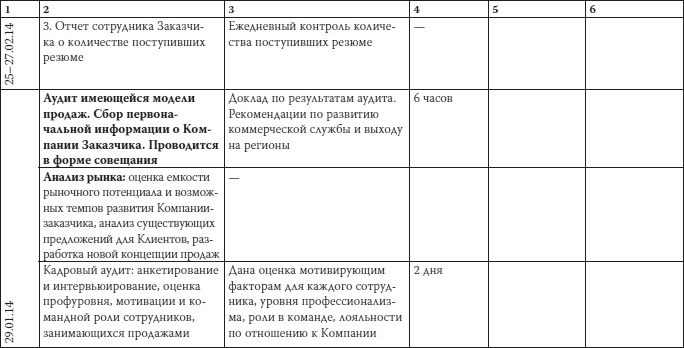 Как загубить собственный бизнес. Вредные советы российским предпринимателям Как загубить собственный бизнес. Вредные советы российским предпринимателям