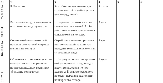Как загубить собственный бизнес. Вредные советы российским предпринимателям Как загубить собственный бизнес. Вредные советы российским предпринимателям