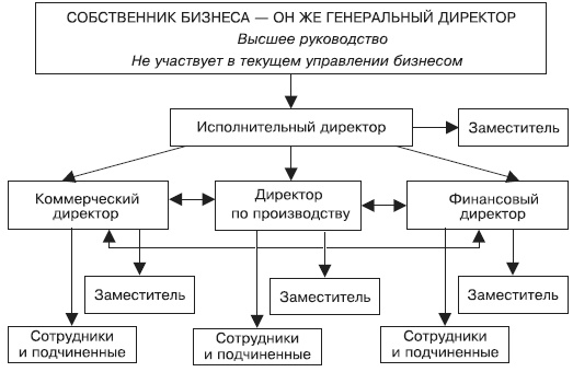 Как загубить собственный бизнес. Вредные советы российским предпринимателям Как загубить собственный бизнес. Вредные советы российским предпринимателям