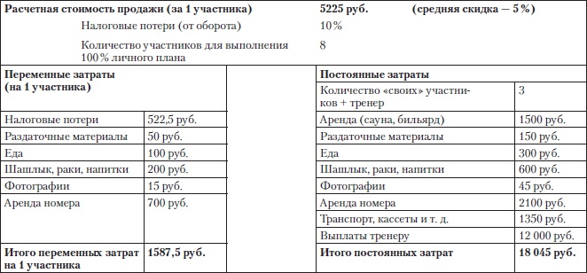 Построение бизнеса услуг: с «нуля» до доминирования на рынке Построение бизнеса услуг: с «нуля» до доминирования на рынке
